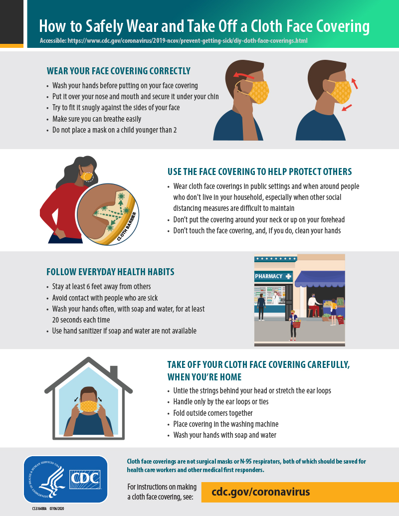 CDC How to Safely Wear Cloth Face Masks
